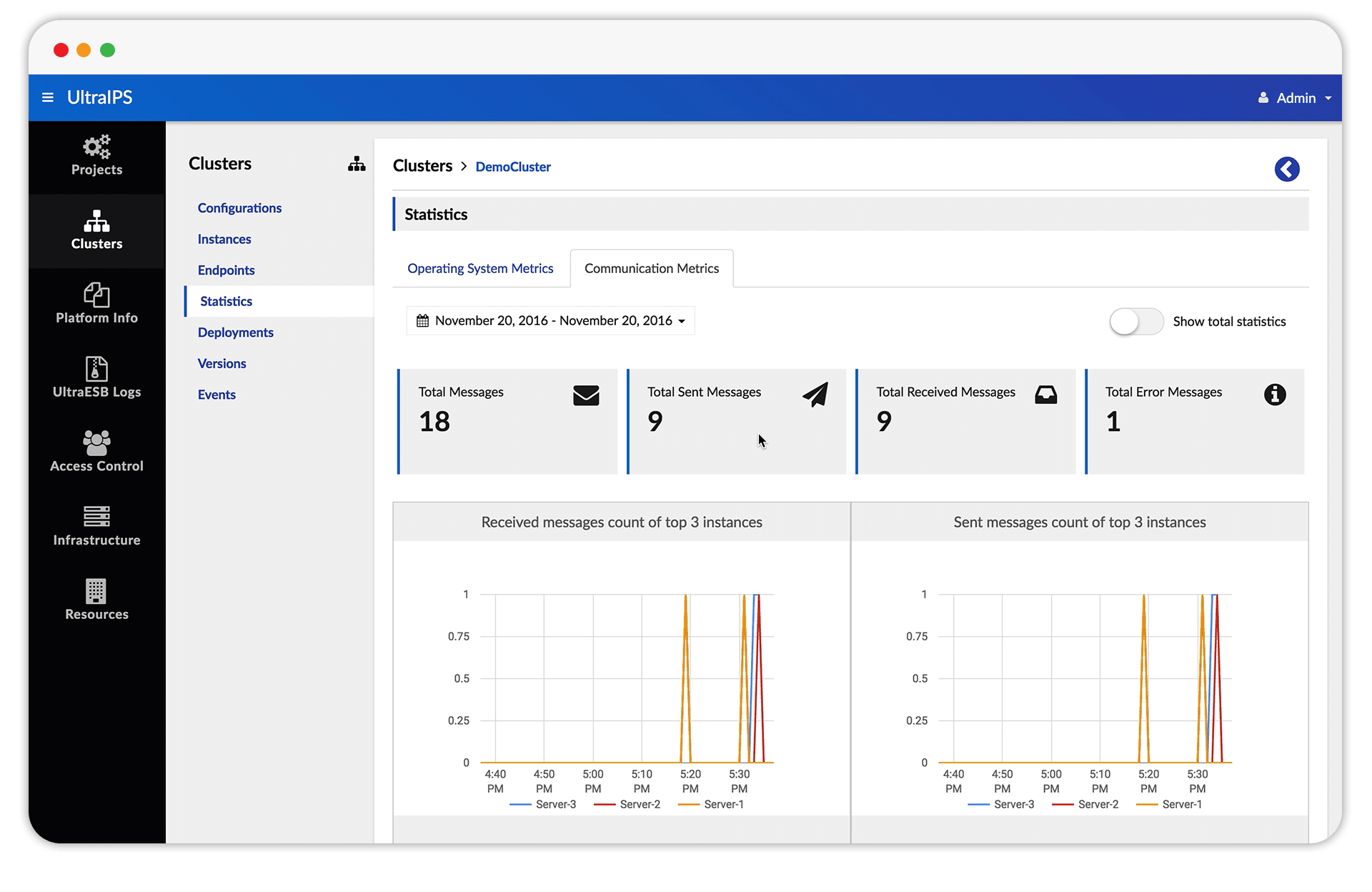 ips interface instances