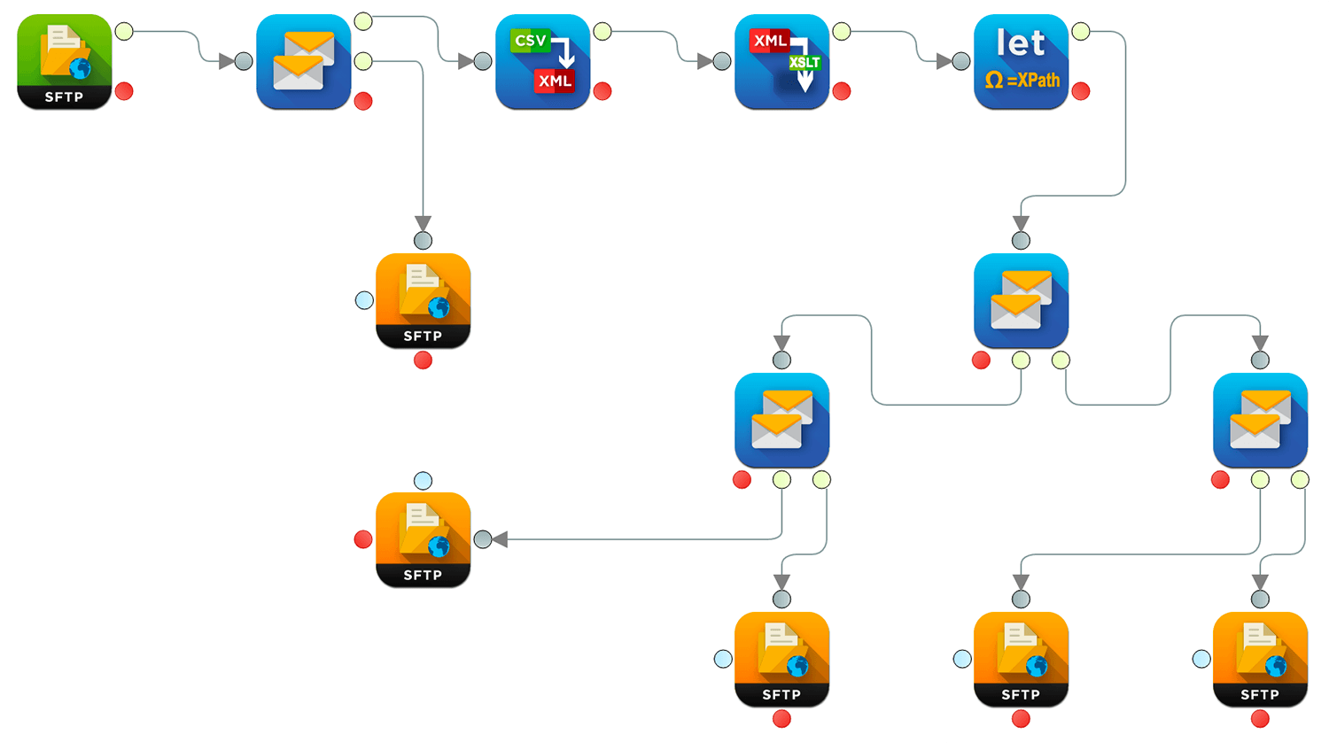 connectors and processors